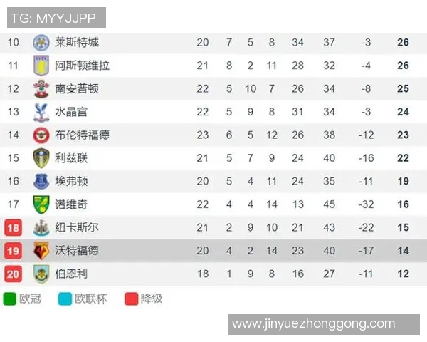 布莱顿与伯恩利对决前瞻分析及双方近期状态评估