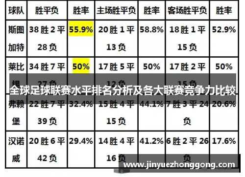 全球足球联赛水平排名分析及各大联赛竞争力比较